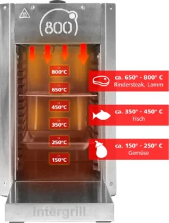 Intergrill "Pure" Steakgrill Gas Oberhitzegrill 800°C -Günstiges Laube Lust Geschäft 07ee4511fbf3f4b96e8b6d06d45de754