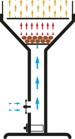 Tepro Edelstahl-Trichtergrill "Vista", Windschutz, Feuerwanne, Holzkohlegrill; 1066 27 Tepro Edelstahl-Trichtergrill "Vista", Windschutz, Feuerwanne, Holzkohlegrill; 1066 -Günstiges Laube Lust Geschäft 092194d958469515517077dc3c5b898d