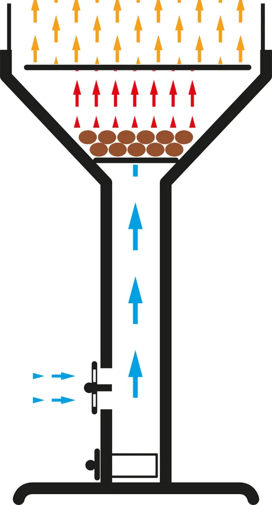 Tepro Edelstahl-Trichtergrill "Vista", Windschutz, Feuerwanne, Holzkohlegrill; 1066 12 Tepro Edelstahl-Trichtergrill "Vista", Windschutz, Feuerwanne, Holzkohlegrill; 1066 – Bild 10