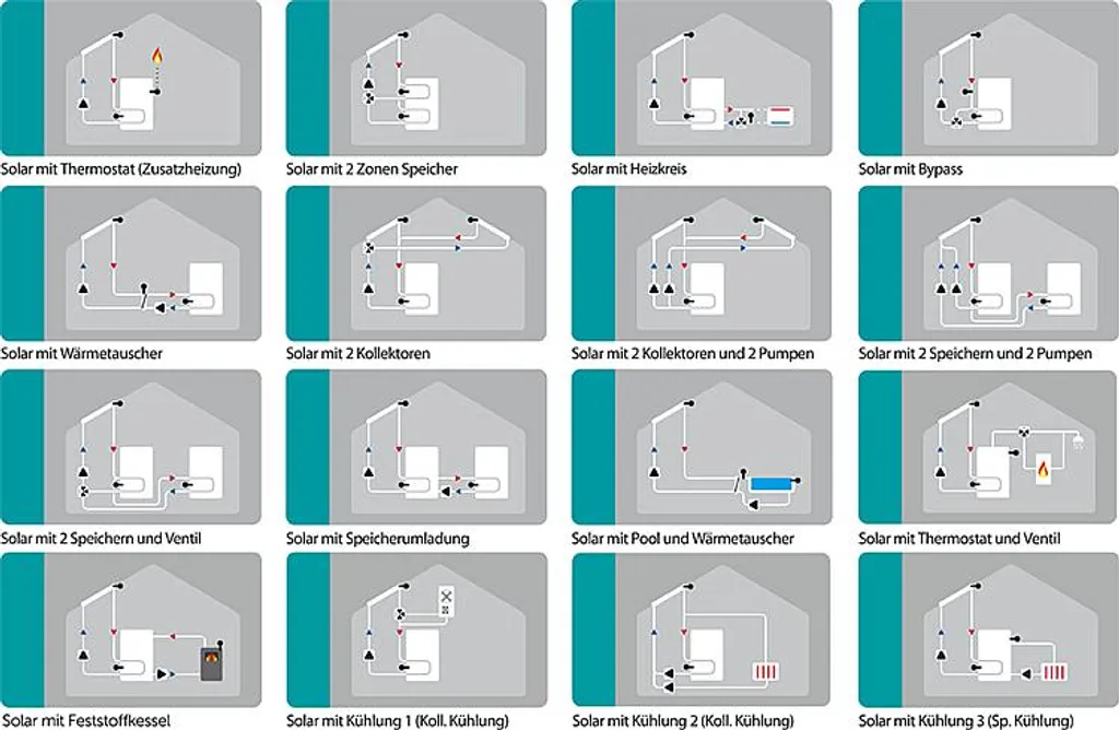 Sorel MTDC V5 Differenztemperaturregelung 7 Sorel MTDC V5 Differenztemperaturregelung – Bild 5