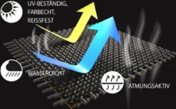 Enders Terassenstrahler Heizstrahler Polo 2.0 Edelstahl Heizer Wärme -Günstiges Laube Lust Geschäft 5633db3dbf1dbe0242fcd33a9ace5f6a
