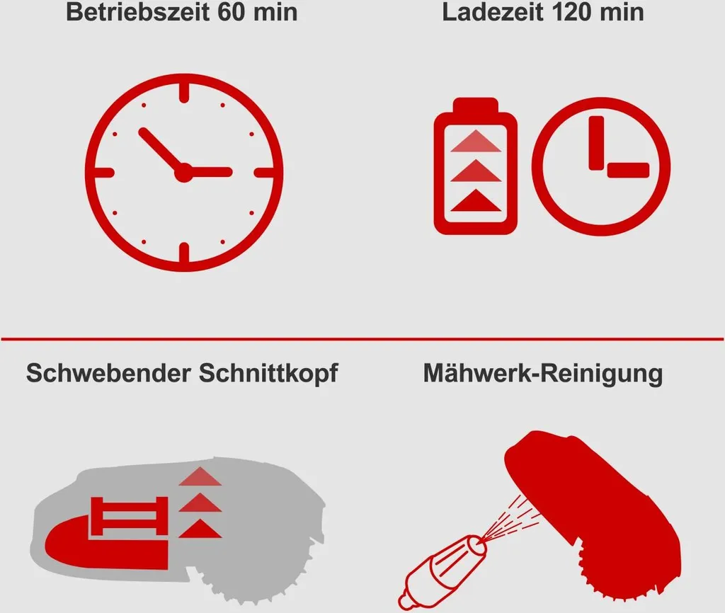 Scheppach Mähroboter RoboCut XL600 20 V/2,5 Ah 18 Cm Schnittbreite 5 Scheppach Mähroboter RoboCut XL600 20 V/2,5 Ah 18 Cm Schnittbreite – Bild 3