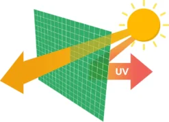 NABBI Garten Gewächshaus Gewächshaus 450x300x200 Cm - Grün -Günstiges Laube Lust Geschäft 626fc7642efebb358172c337e00a6e00