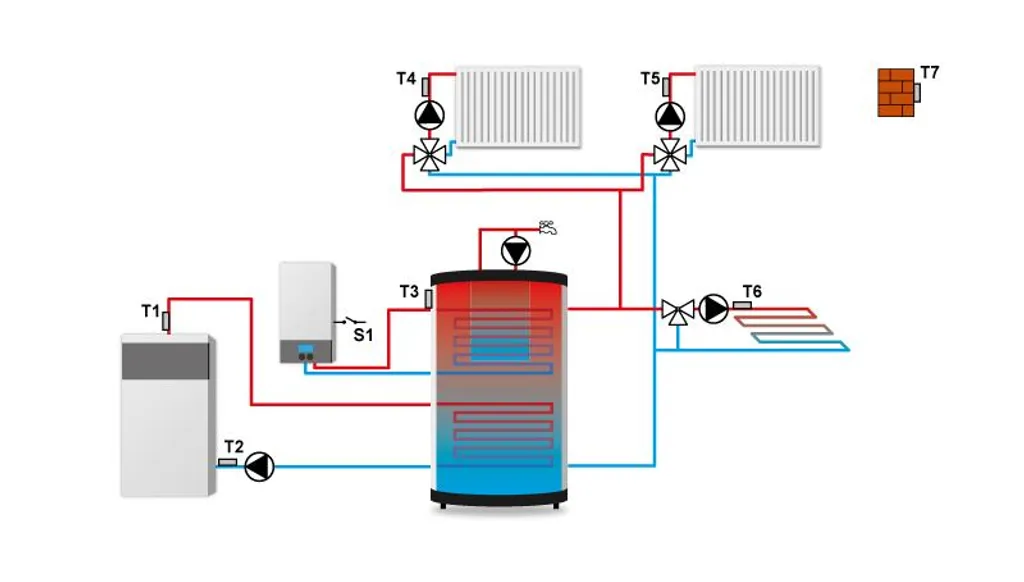 Tech Master EU-i-2 Plus Universale Hezungsregelung / Manager 6 Tech Master EU-i-2 Plus Universale Hezungsregelung / Manager – Bild 4