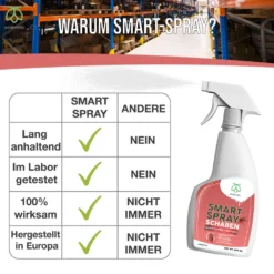 Pestmatic Smart Spray Gegen Schaben Und Kakerlaken 500 Ml, Insektizid In Sprayflasche Für Laufende Insekten, Gebrauchsfertig, Einfache Anwendung Langanhaltender Schutz Schnelle Wirkung -Günstiges Laube Lust Geschäft 77467e2b179c16cd2d449bbcb10cb571