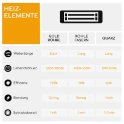 Blumfeldt Camden Heat Deluxe Infrarot-Heizstrahler 2500W , LED , IP24 , Decken-Heizstrahler Im Retro-Design Für Den Außenbereich , Wirkungsbereich: Bis Zu 50 M² 15 Blumfeldt Camden Heat Deluxe Infrarot-Heizstrahler 2500W , LED , IP24 , Decken-Heizstrahler Im Retro-Design Für Den Außenbereich , Wirkungsbereich: Bis Zu 50 M² -Günstiges Laube Lust Geschäft 8cd9aec23579b43aef14c81f4b1f9e1c