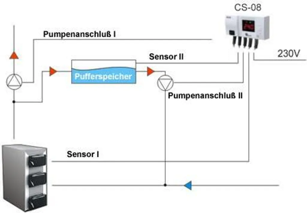 CS-08 Heizkreis- Und Warmwasser/Pufferspeicher Regelung 6 CS-08 Heizkreis- Und Warmwasser/Pufferspeicher Regelung – Bild 4