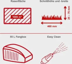 Scheppach MS161-46 Benzin Rasenmäher Benzinmäher 46cm Mäher Mit Radantrieb 6in1 20 Scheppach MS161-46 Benzin Rasenmäher Benzinmäher 46cm Mäher Mit Radantrieb 6in1 -Günstiges Laube Lust Geschäft 9cb25cffb927e3e80432f7a368a38951