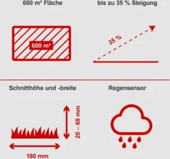 Scheppach Mähroboter RoboCut XL600 20 V/2,5 Ah 18 Cm Schnittbreite 17 Scheppach Mähroboter RoboCut XL600 20 V/2,5 Ah 18 Cm Schnittbreite -Günstiges Laube Lust Geschäft b9542846714cfad1fbb30d1332113859