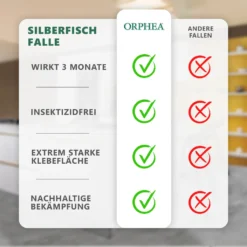 Orphea Silberfische Falle, Kakerlaken Falle, 3 Monate Langzeitwirkung, Ohne Insektizide, Silberfische Klebefalle -Günstiges Laube Lust Geschäft cb8fe73eb72cea9eaf49c22d8e26d8d5