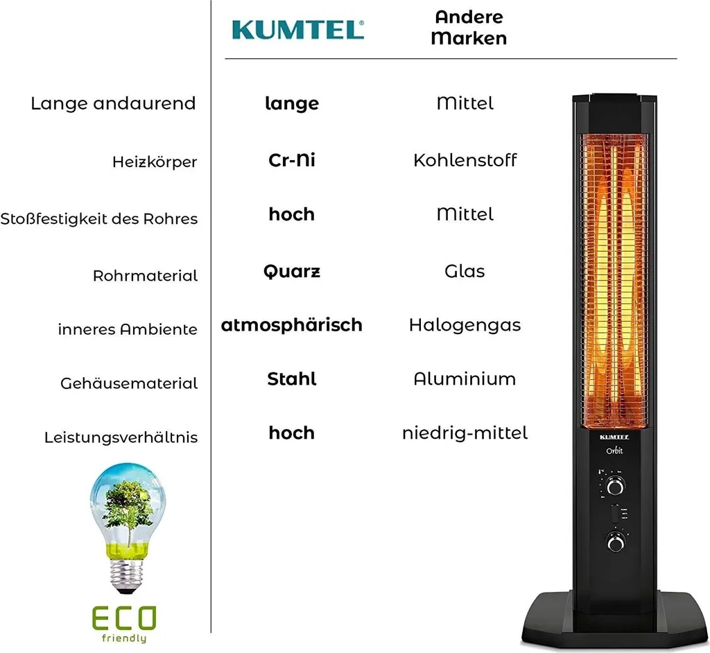 Heizstrahler Heizgerät Heizung Elektroheizung Infrarot Stand Heizstrahler Mit Thermostat Infrarotheizung Für Innen & Außenbereich 2 Heizstufen Standgerät Tragbar Elegantes Design 1200 Watt Schwarz 4 Heizstrahler Heizgerät Heizung Elektroheizung Infrarot Stand Heizstrahler Mit Thermostat Infrarotheizung Für Innen & Außenbereich 2 Heizstufen Standgerät Tragbar Elegantes Design 1200 Watt Schwarz – Bild 2