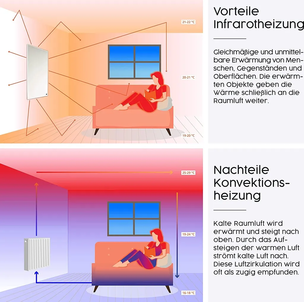 KÖNIGHAUS Infrarotheizung P1000 Mit Smart-Thermostat Und App 7 KÖNIGHAUS Infrarotheizung P1000 Mit Smart-Thermostat Und App – Bild 5