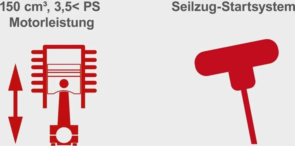 Scheppach MS161-46 Benzin Rasenmäher Benzinmäher 46cm Mäher Mit Radantrieb 6in1 12 Scheppach MS161-46 Benzin Rasenmäher Benzinmäher 46cm Mäher Mit Radantrieb 6in1 – Bild 10